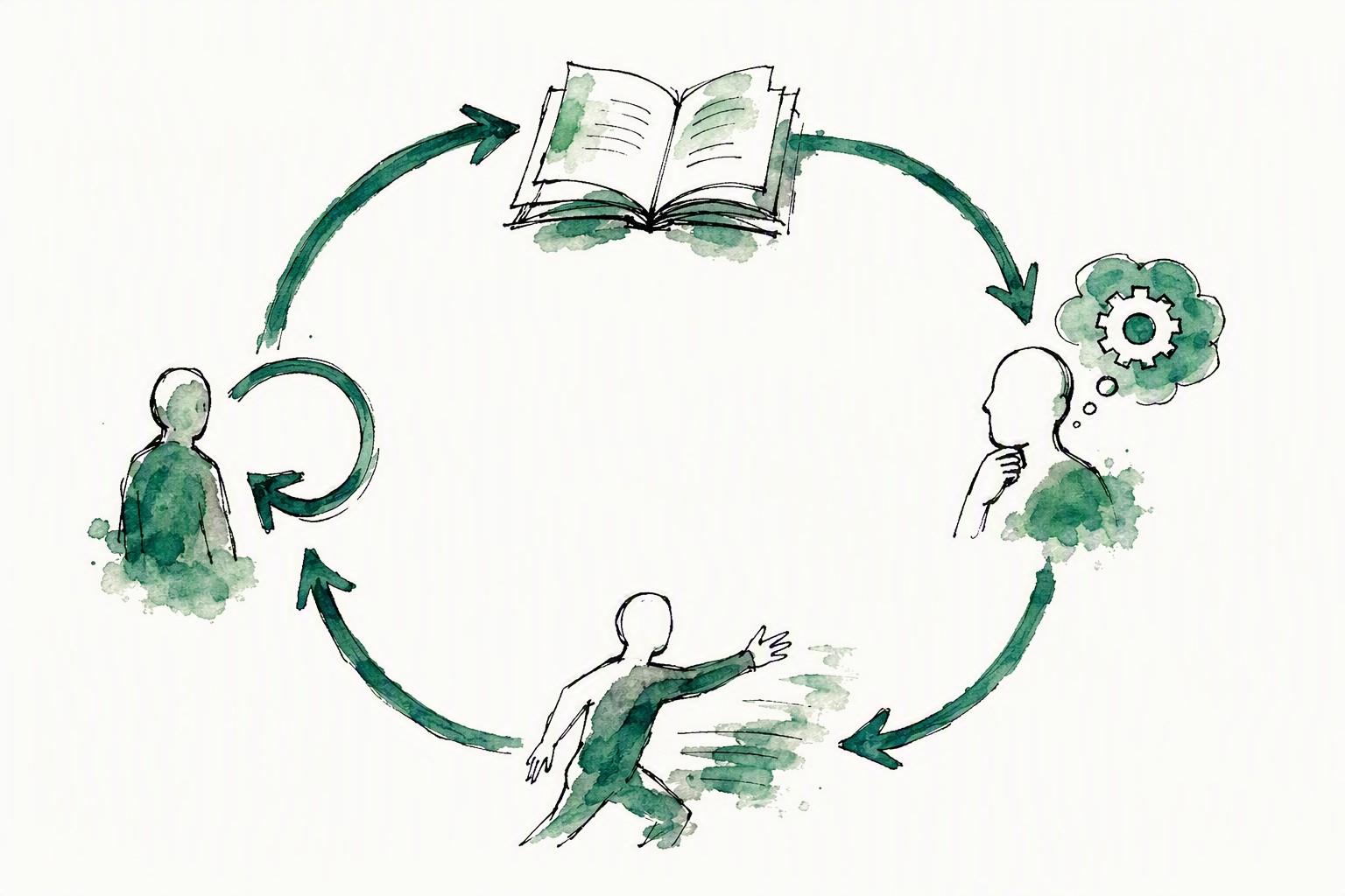 An ink and watercolor illustration of a circular loop connecting four nodes: a book, a thought, a hand in motion, and a feedback arrow